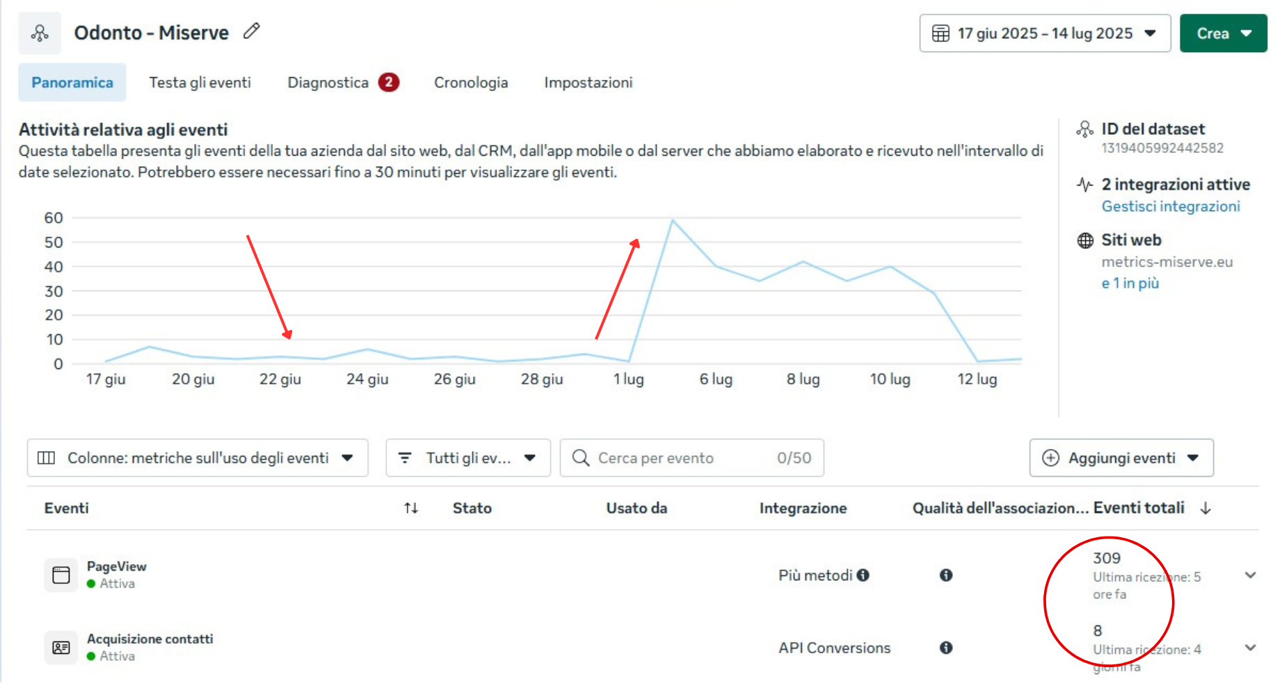 Grafico risultati cliente 1