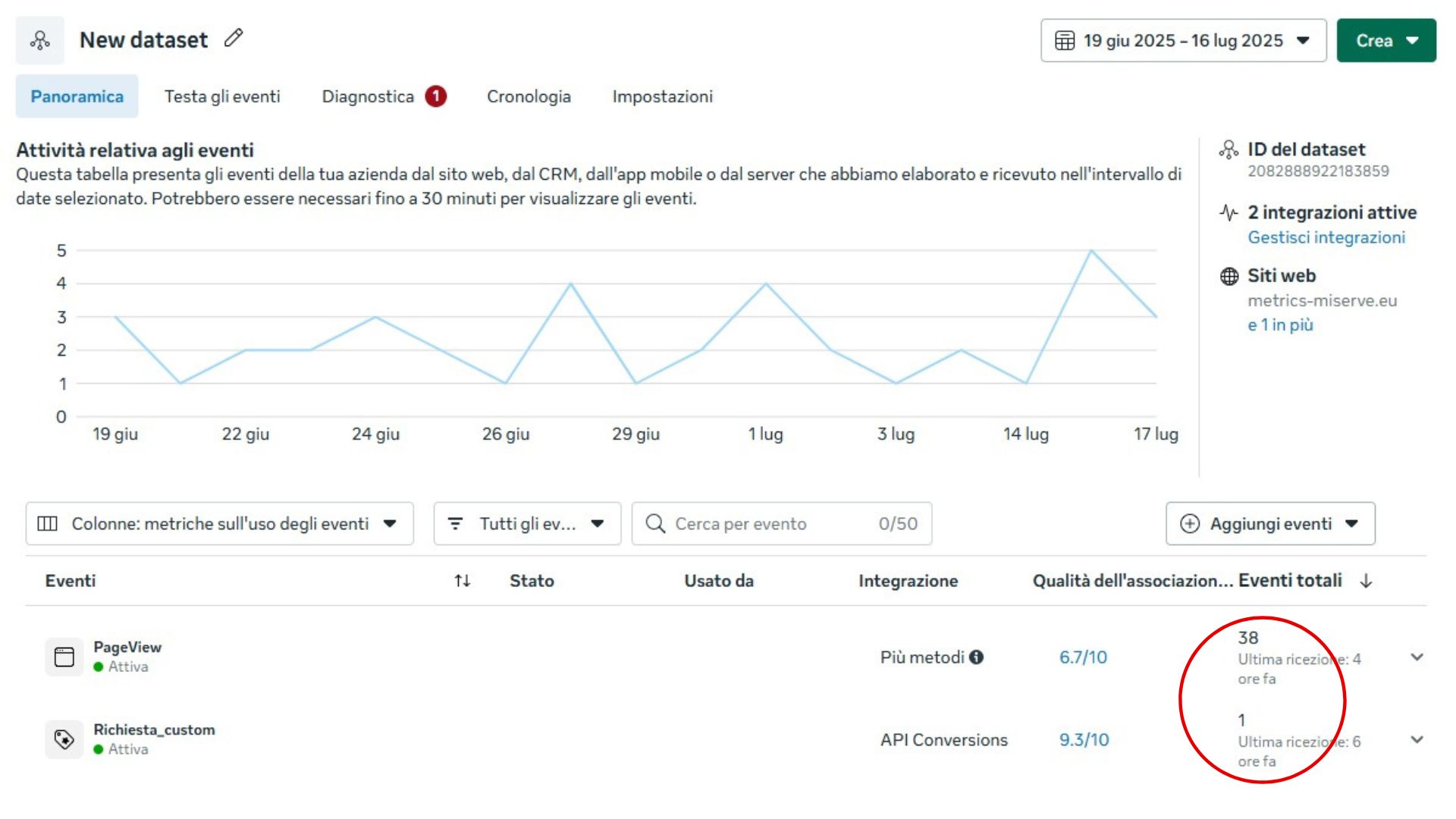Grafico risultati cliente 5