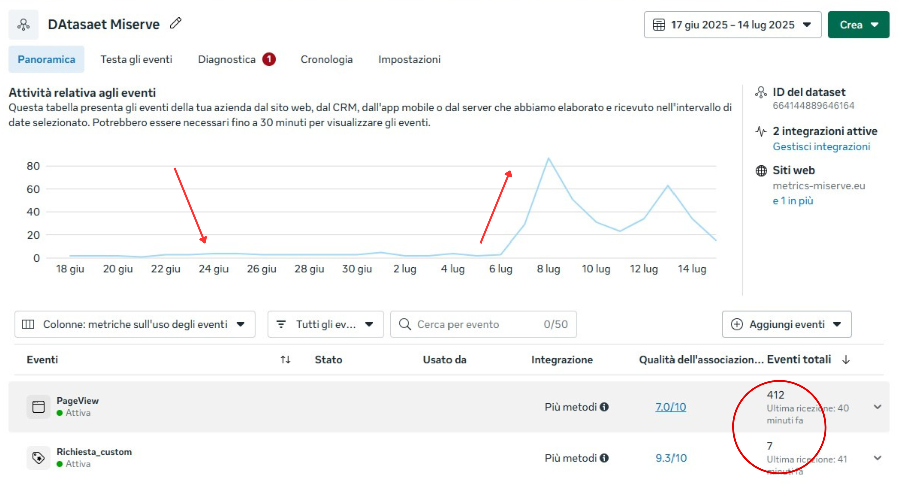 Grafico risultati cliente 2